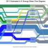 enerji-sektorunda-su-israfi-atik-water-waste-energy-1
