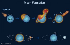 moon-formation