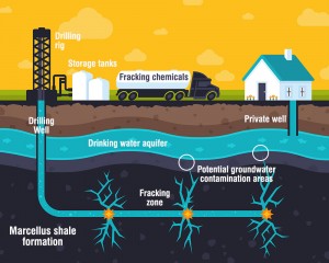 fracking_diagram1
